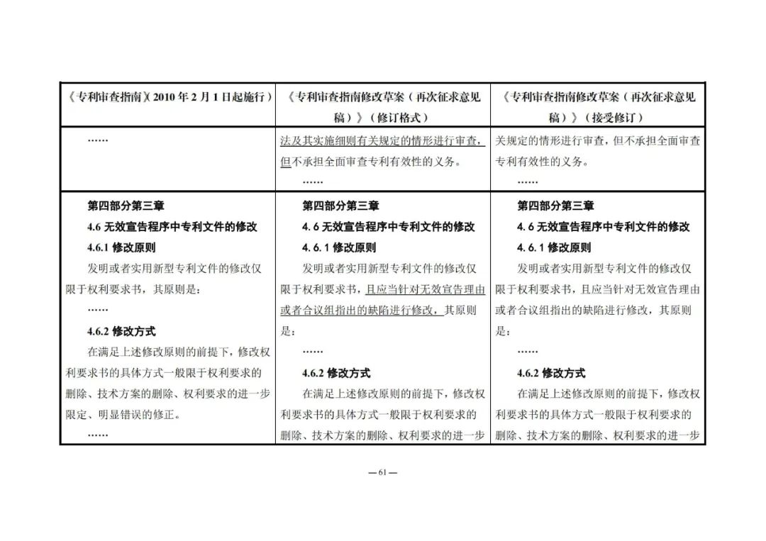 《專利審查指南修改草案（再次征求意見稿）》發(fā)布 | 附修改對(duì)照表