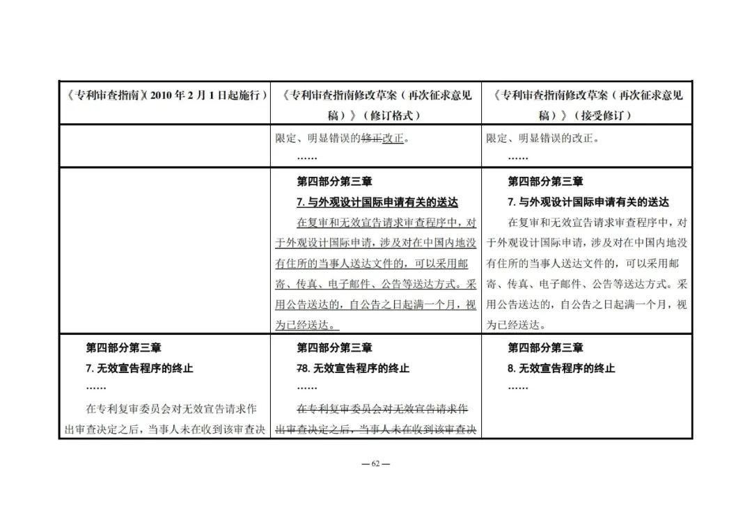 《專利審查指南修改草案（再次征求意見稿）》發(fā)布 | 附修改對(duì)照表