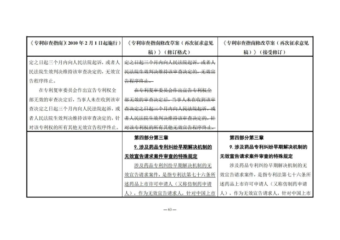 《專利審查指南修改草案（再次征求意見稿）》發(fā)布 | 附修改對(duì)照表