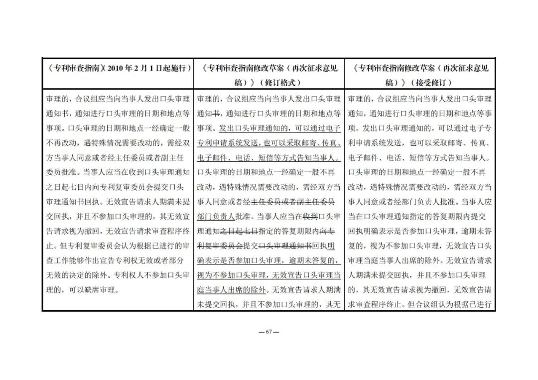 《專利審查指南修改草案（再次征求意見稿）》發(fā)布 | 附修改對(duì)照表