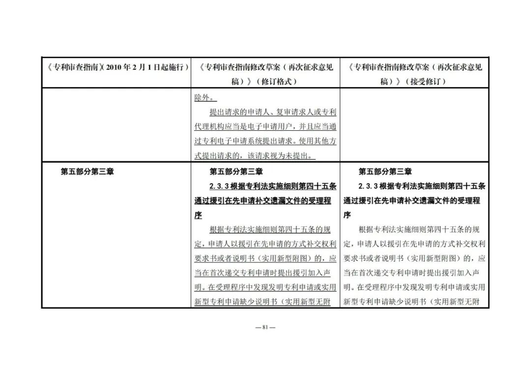 《專利審查指南修改草案（再次征求意見稿）》發(fā)布 | 附修改對(duì)照表