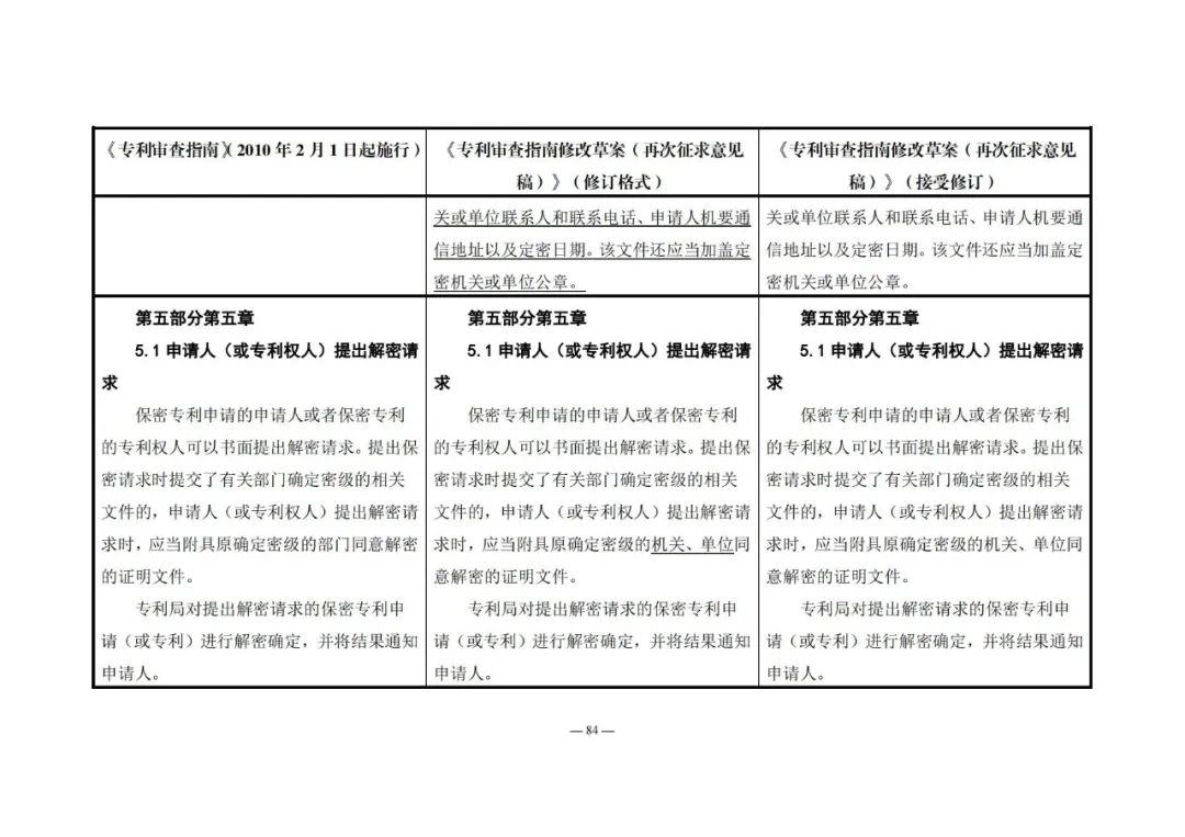 《專利審查指南修改草案（再次征求意見稿）》發(fā)布 | 附修改對(duì)照表