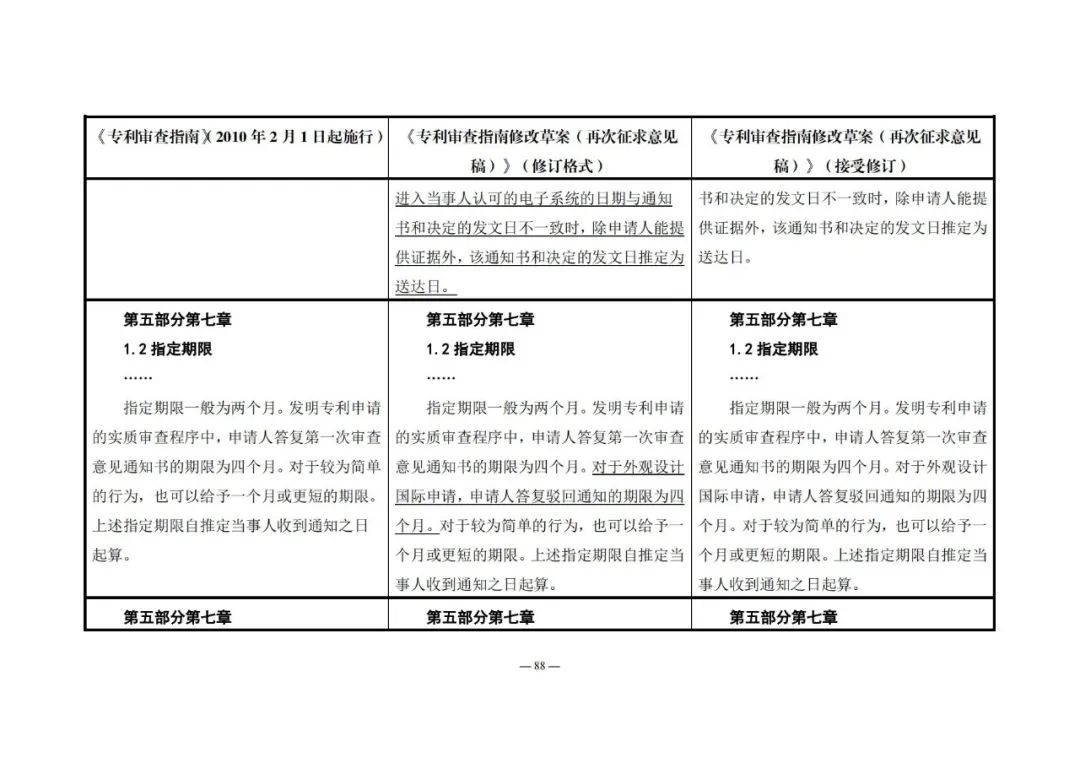 《專利審查指南修改草案（再次征求意見稿）》發(fā)布 | 附修改對(duì)照表