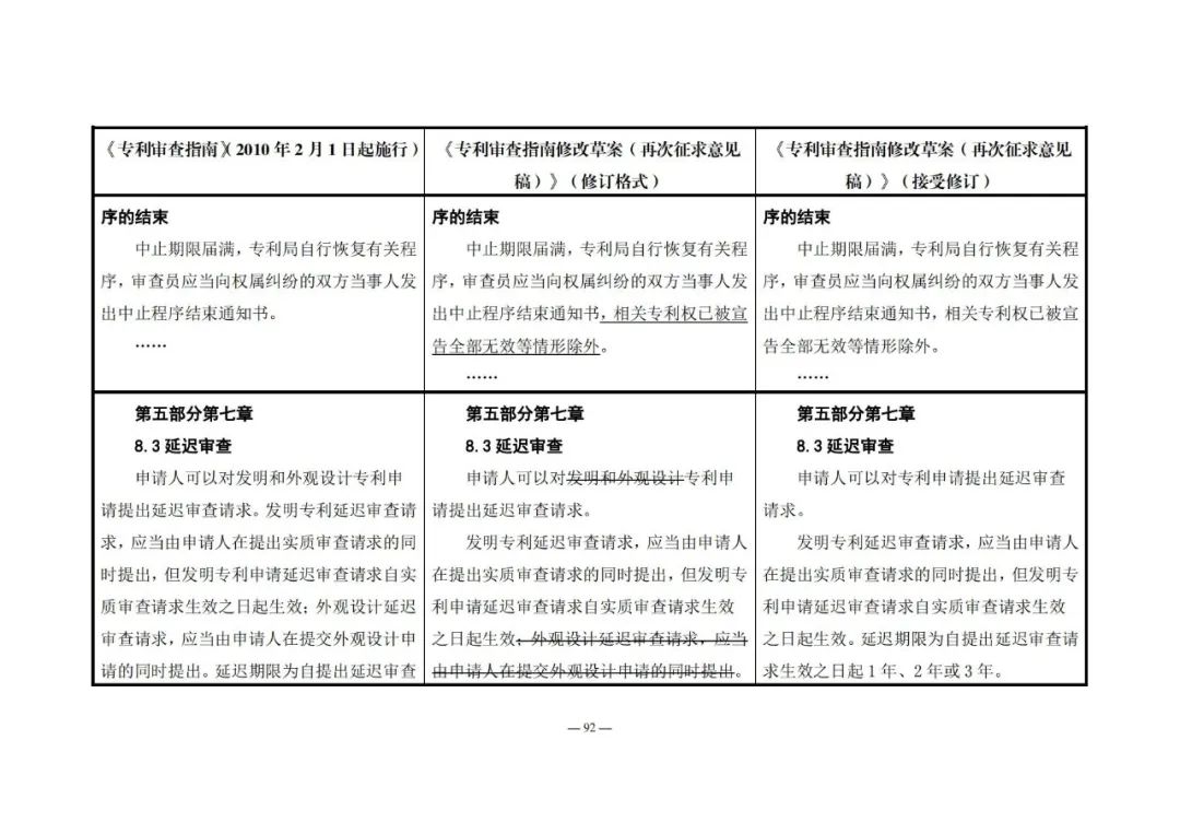 《專利審查指南修改草案（再次征求意見稿）》發(fā)布 | 附修改對(duì)照表