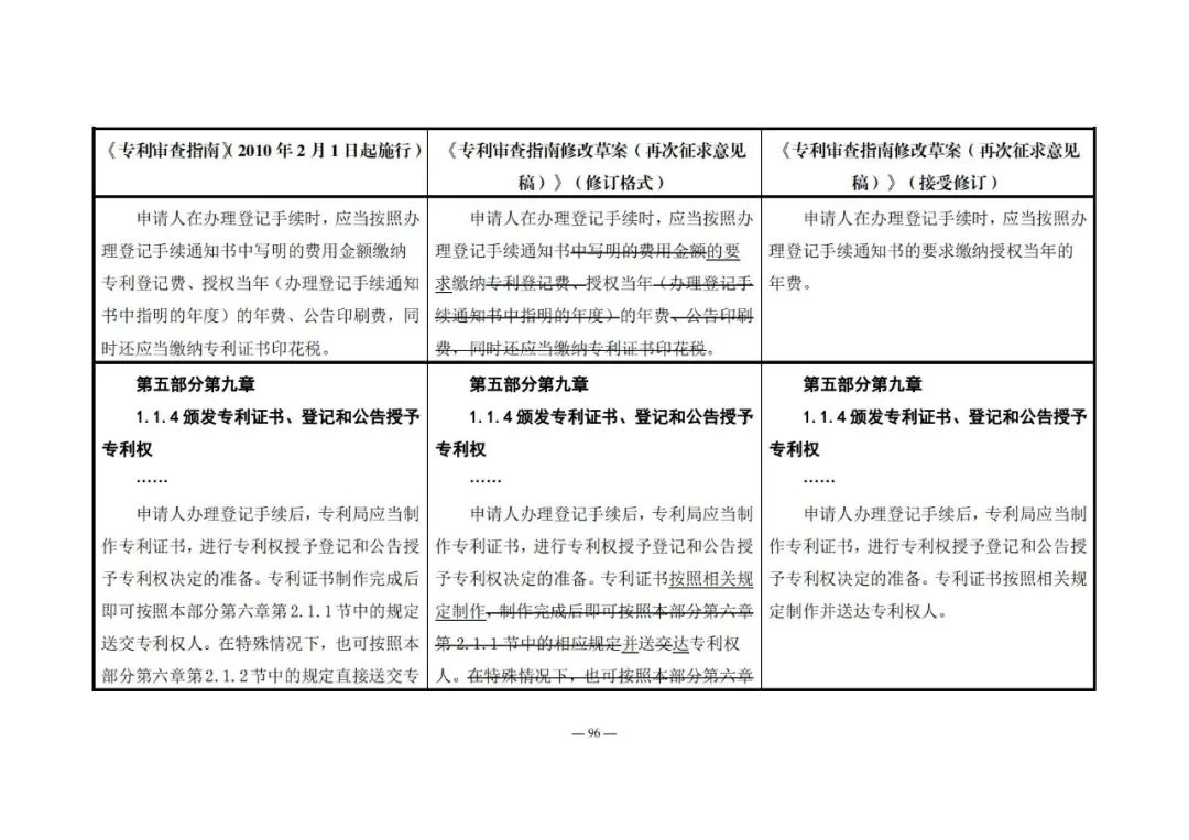 《專利審查指南修改草案（再次征求意見稿）》發(fā)布 | 附修改對(duì)照表