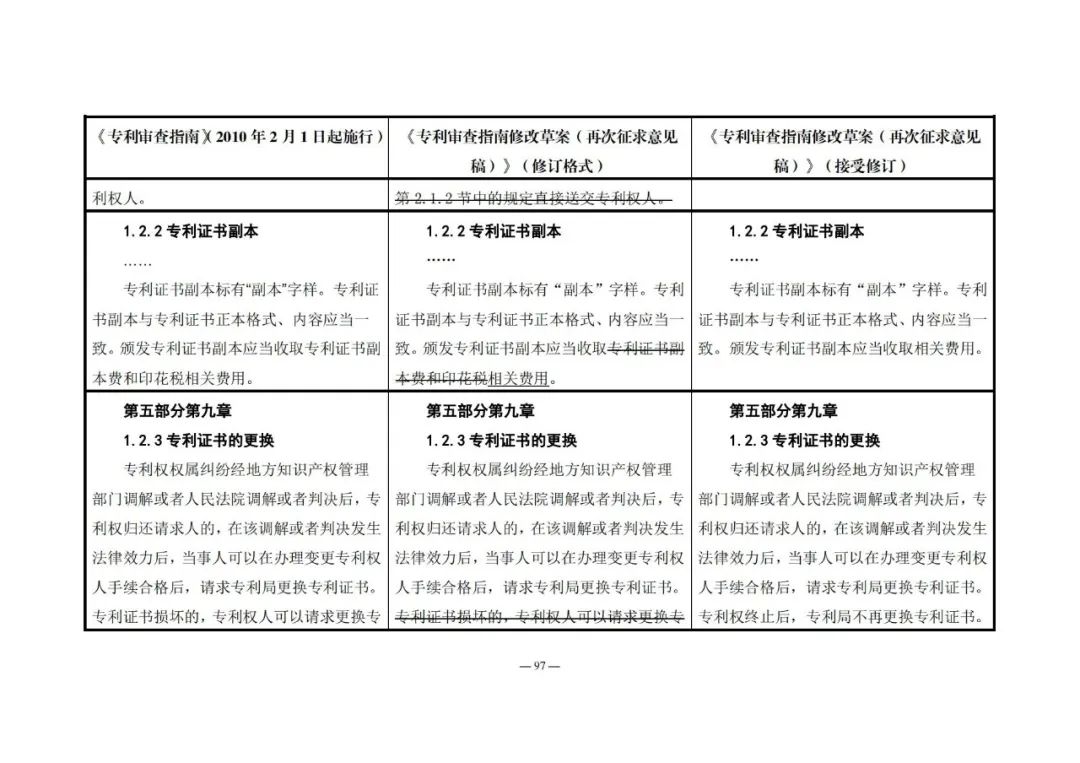 《專利審查指南修改草案（再次征求意見稿）》發(fā)布 | 附修改對(duì)照表