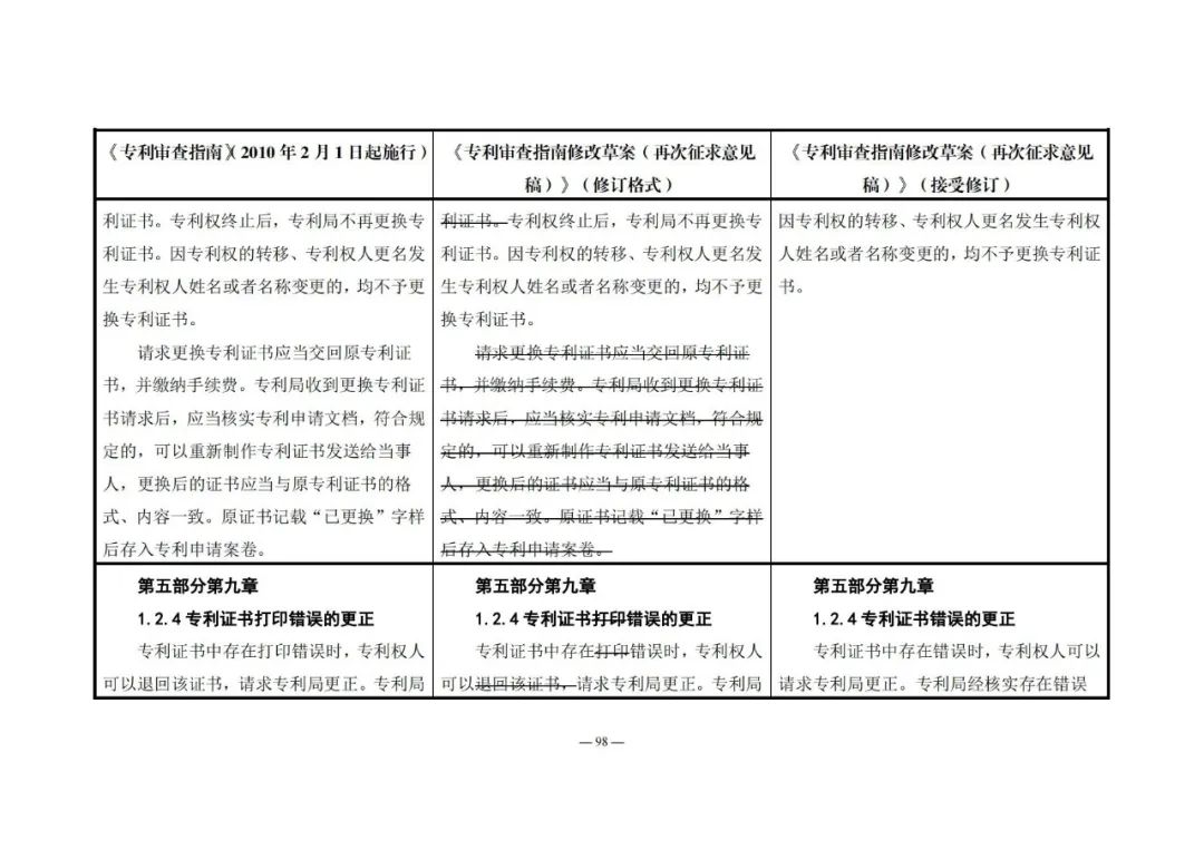 《專利審查指南修改草案（再次征求意見稿）》發(fā)布 | 附修改對(duì)照表