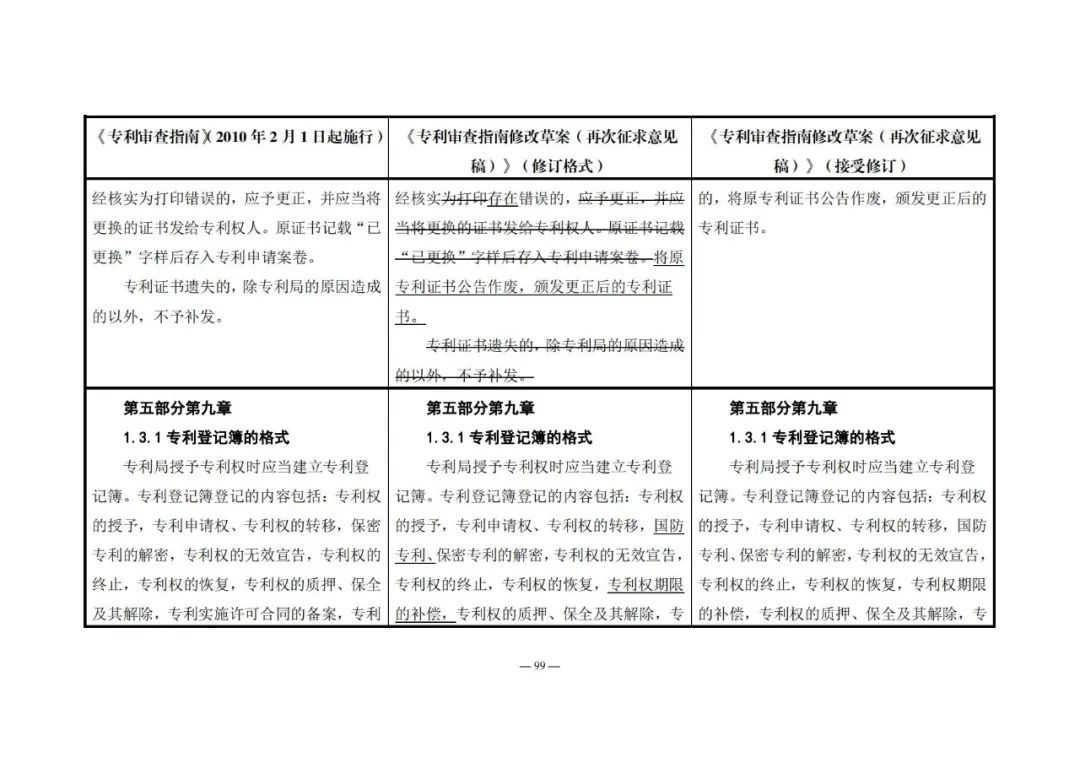 《專利審查指南修改草案（再次征求意見稿）》發(fā)布 | 附修改對(duì)照表