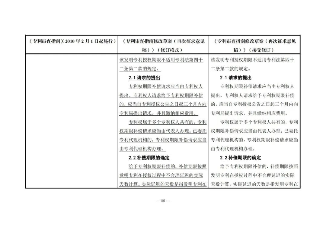 《專利審查指南修改草案（再次征求意見稿）》發(fā)布 | 附修改對(duì)照表