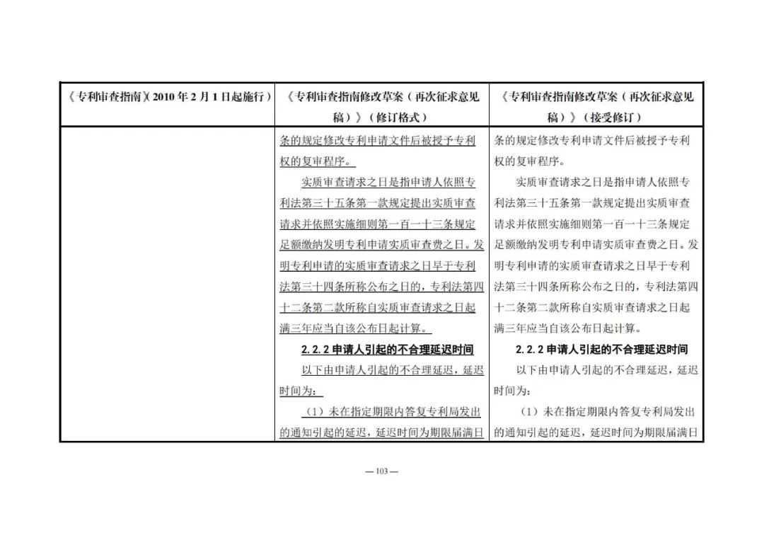 《專利審查指南修改草案（再次征求意見稿）》發(fā)布 | 附修改對(duì)照表