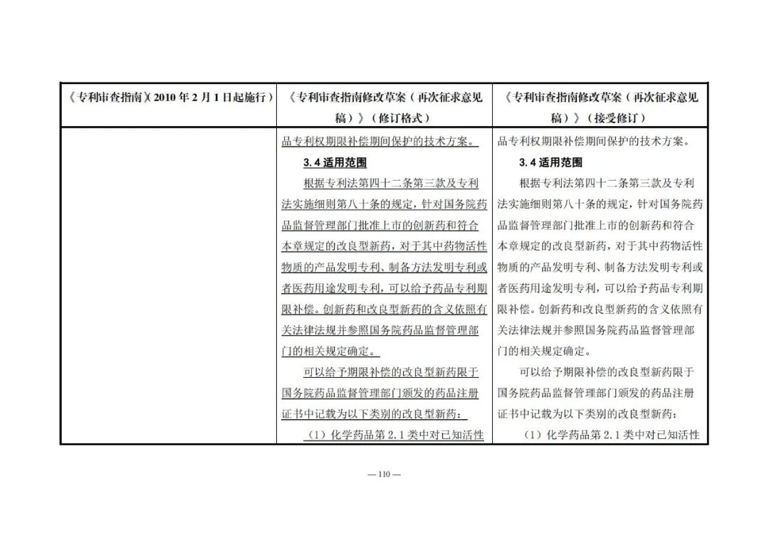 《專利審查指南修改草案（再次征求意見稿）》發(fā)布 | 附修改對(duì)照表