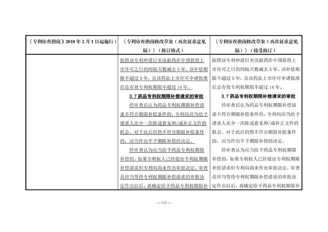 《專利審查指南修改草案（再次征求意見稿）》發(fā)布 | 附修改對(duì)照表