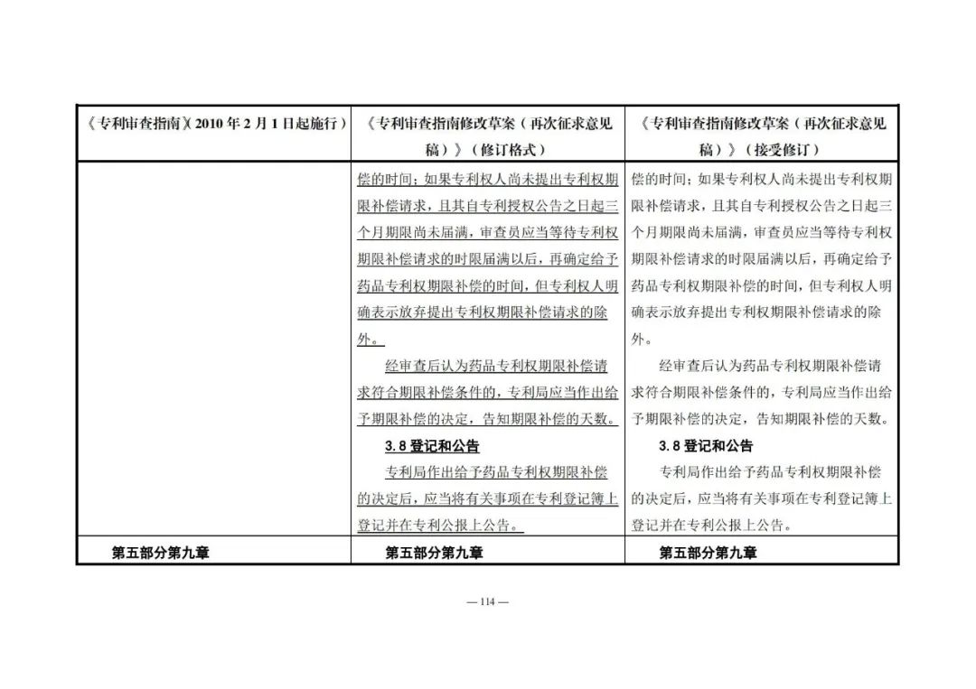 《專利審查指南修改草案（再次征求意見稿）》發(fā)布 | 附修改對(duì)照表