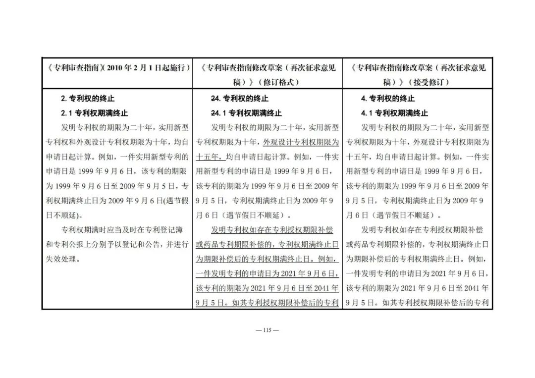 《專利審查指南修改草案（再次征求意見稿）》發(fā)布 | 附修改對(duì)照表