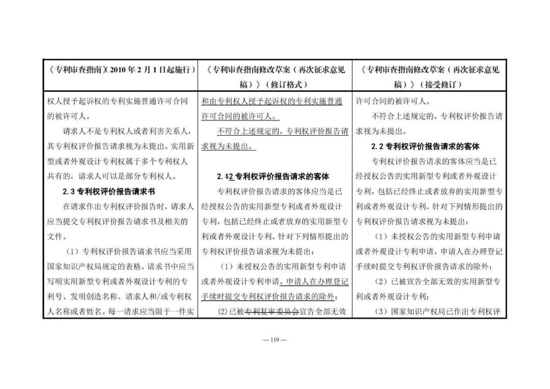 《專利審查指南修改草案（再次征求意見稿）》發(fā)布 | 附修改對(duì)照表