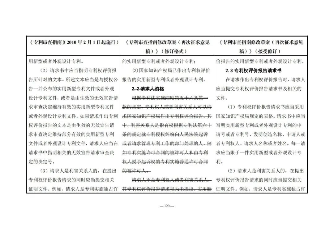 《專利審查指南修改草案（再次征求意見稿）》發(fā)布 | 附修改對(duì)照表