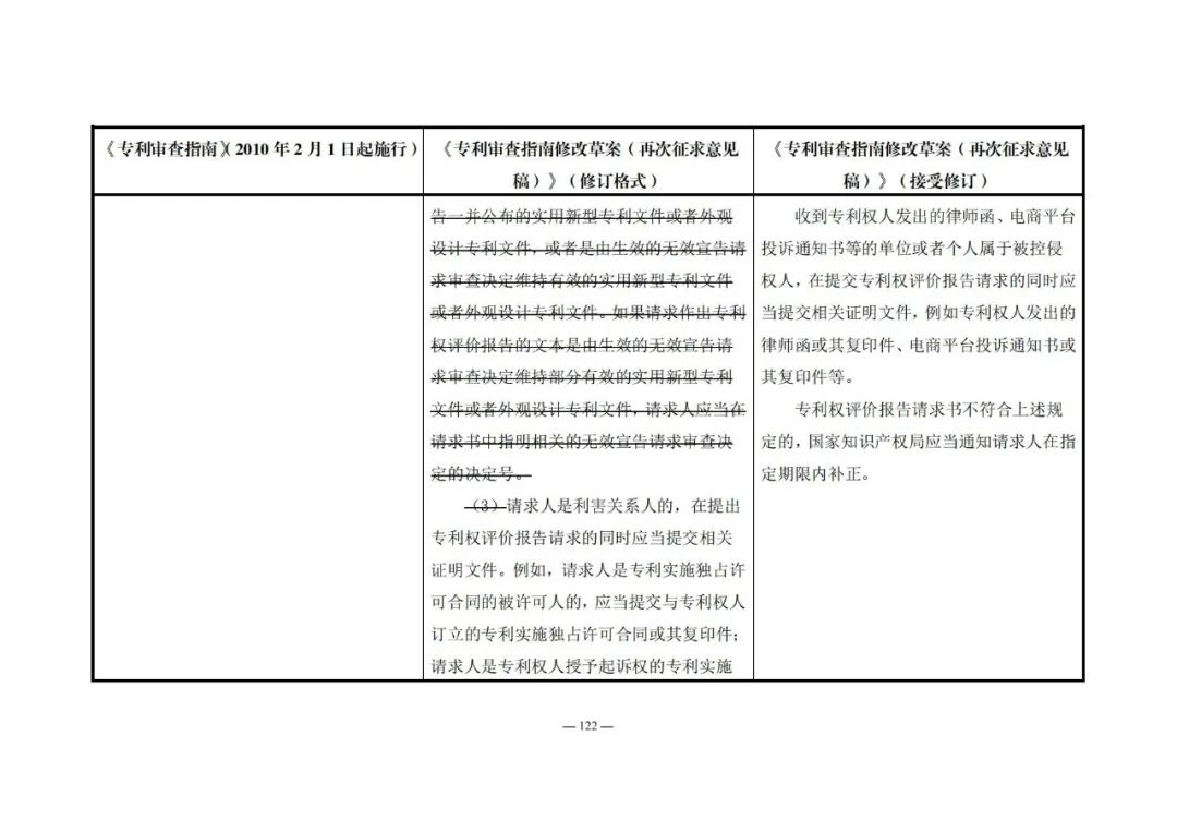 《專利審查指南修改草案（再次征求意見稿）》發(fā)布 | 附修改對(duì)照表