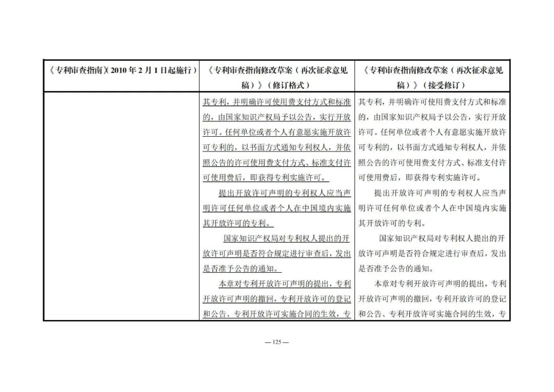 《專利審查指南修改草案（再次征求意見稿）》發(fā)布 | 附修改對(duì)照表