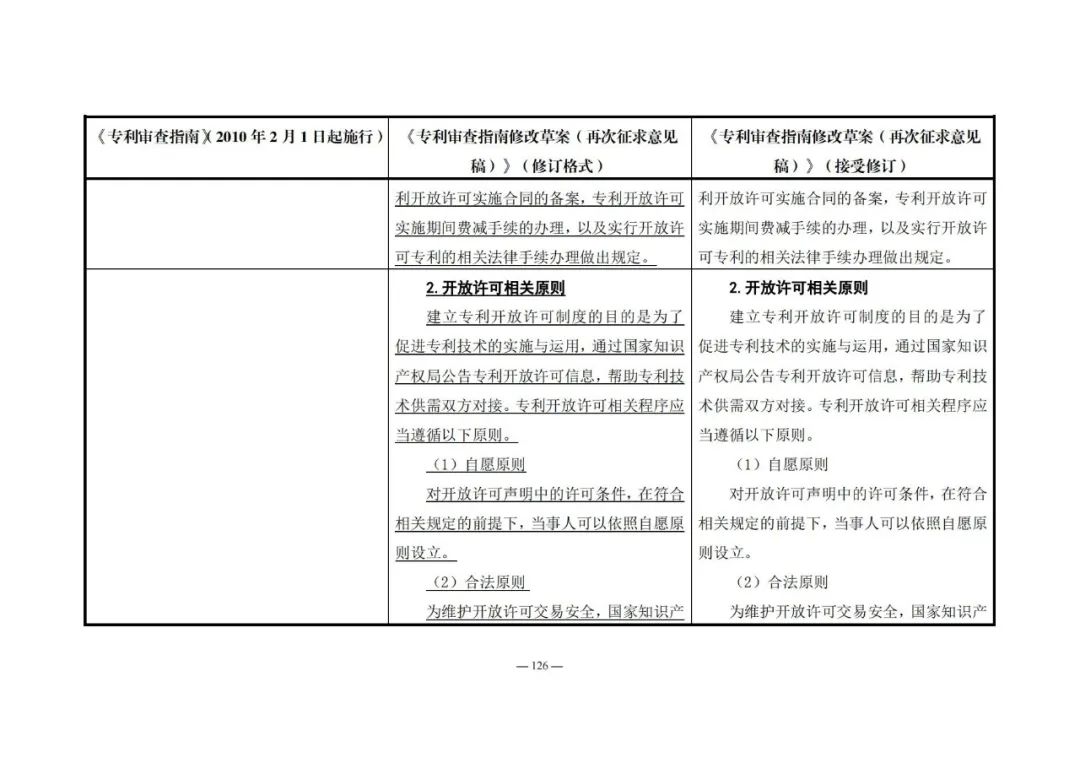 《專利審查指南修改草案（再次征求意見稿）》發(fā)布 | 附修改對(duì)照表