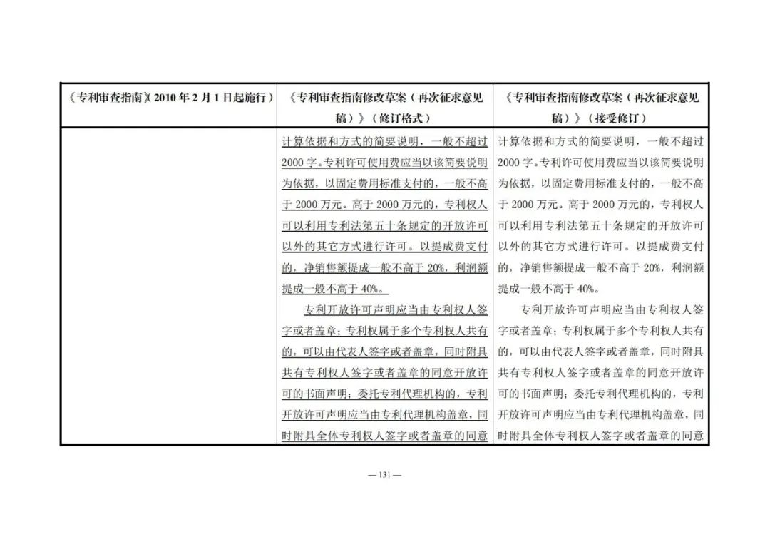 《專利審查指南修改草案（再次征求意見稿）》發(fā)布 | 附修改對(duì)照表