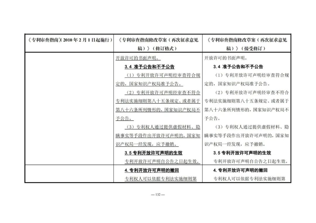 《專利審查指南修改草案（再次征求意見稿）》發(fā)布 | 附修改對(duì)照表