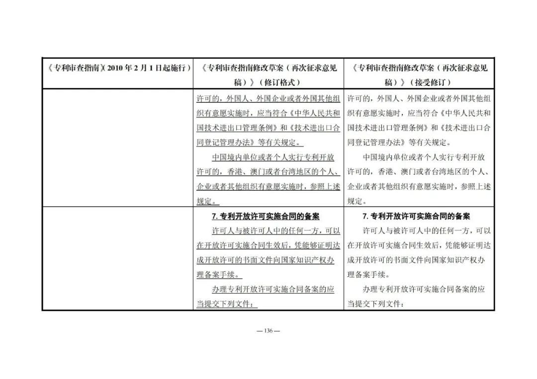 《專利審查指南修改草案（再次征求意見稿）》發(fā)布 | 附修改對(duì)照表