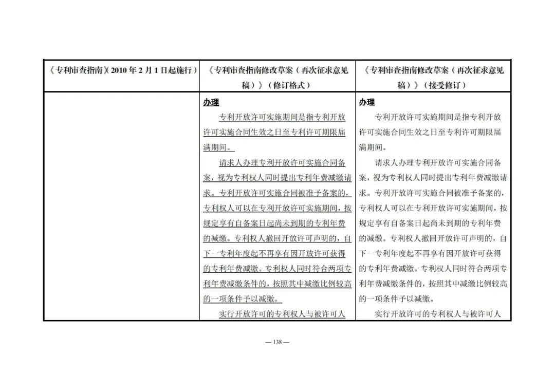 《專利審查指南修改草案（再次征求意見稿）》發(fā)布 | 附修改對(duì)照表