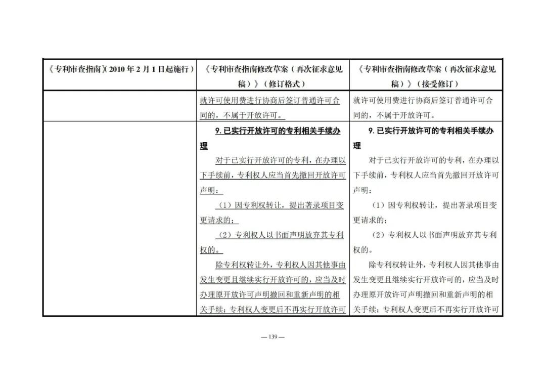 《專利審查指南修改草案（再次征求意見稿）》發(fā)布 | 附修改對(duì)照表