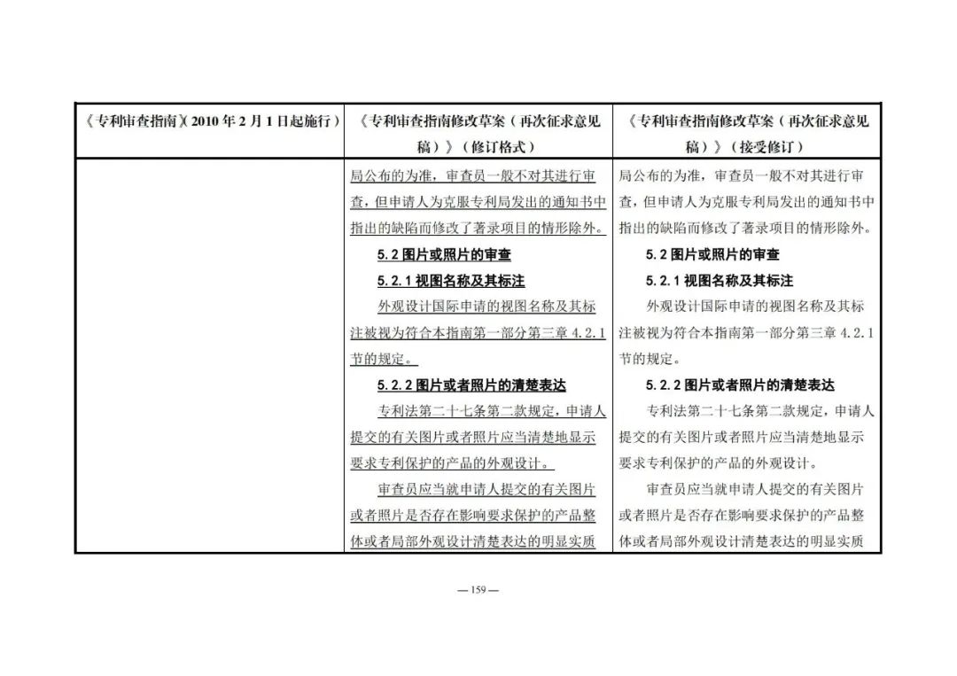 《專利審查指南修改草案（再次征求意見稿）》發(fā)布 | 附修改對(duì)照表