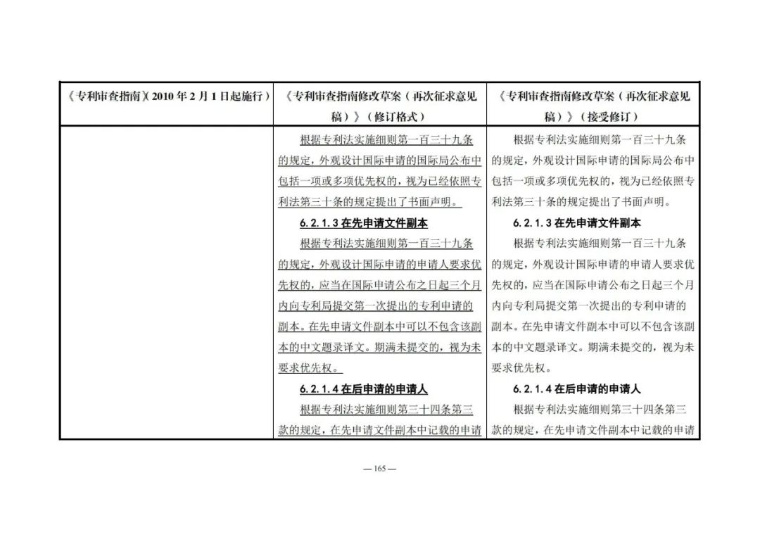 《專利審查指南修改草案（再次征求意見稿）》發(fā)布 | 附修改對(duì)照表