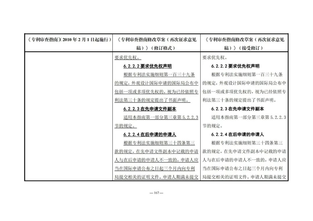 《專利審查指南修改草案（再次征求意見稿）》發(fā)布 | 附修改對(duì)照表