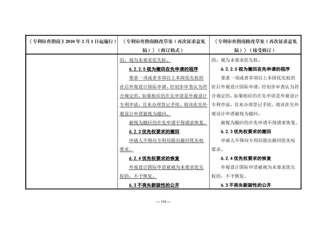 《專利審查指南修改草案（再次征求意見稿）》發(fā)布 | 附修改對(duì)照表