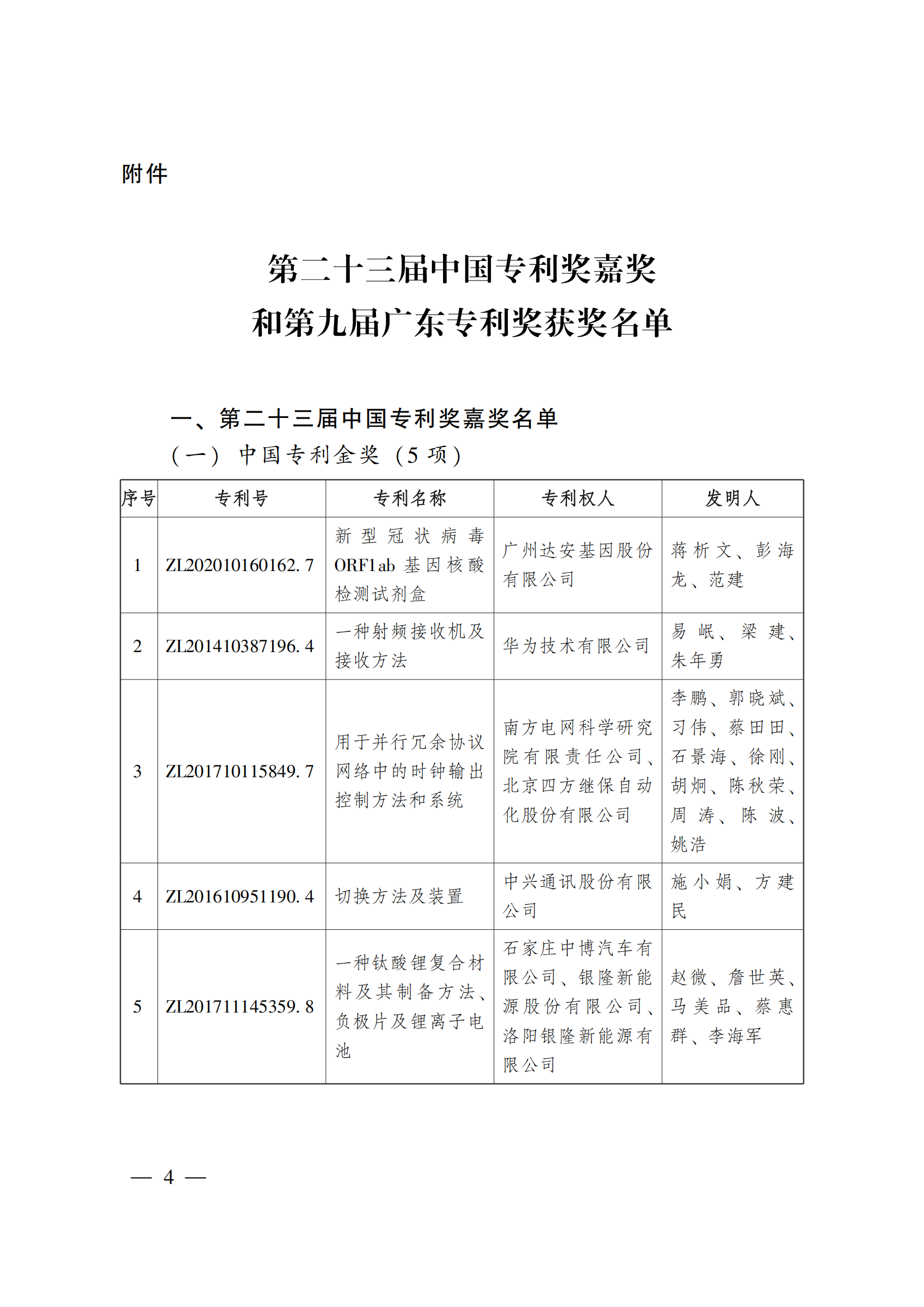 第二十三屆中國(guó)專(zhuān)利獎(jiǎng)嘉獎(jiǎng)和第九屆廣東專(zhuān)利獎(jiǎng)獲獎(jiǎng)名單