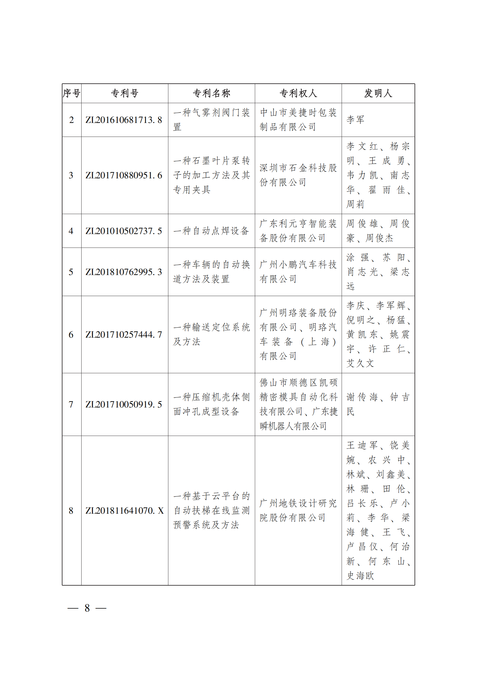 第二十三屆中國(guó)專(zhuān)利獎(jiǎng)嘉獎(jiǎng)和第九屆廣東專(zhuān)利獎(jiǎng)獲獎(jiǎng)名單