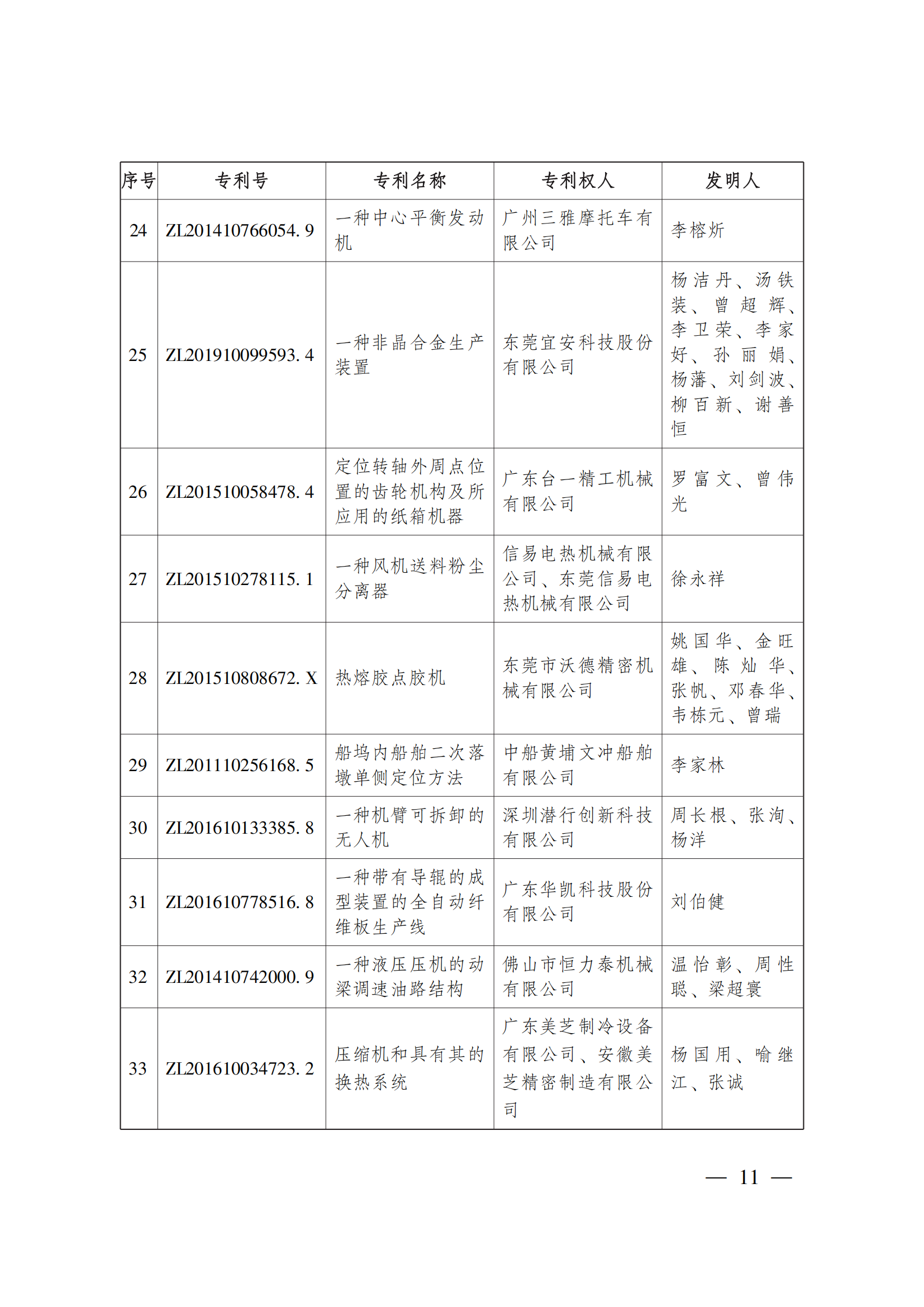 第二十三屆中國(guó)專(zhuān)利獎(jiǎng)嘉獎(jiǎng)和第九屆廣東專(zhuān)利獎(jiǎng)獲獎(jiǎng)名單