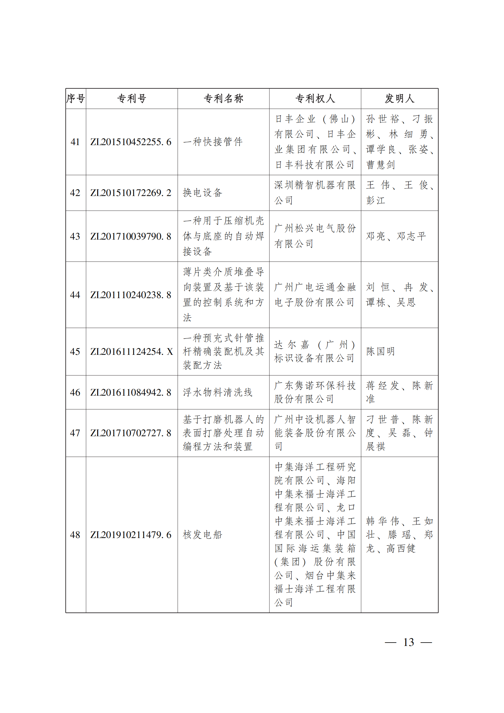 第二十三屆中國(guó)專(zhuān)利獎(jiǎng)嘉獎(jiǎng)和第九屆廣東專(zhuān)利獎(jiǎng)獲獎(jiǎng)名單