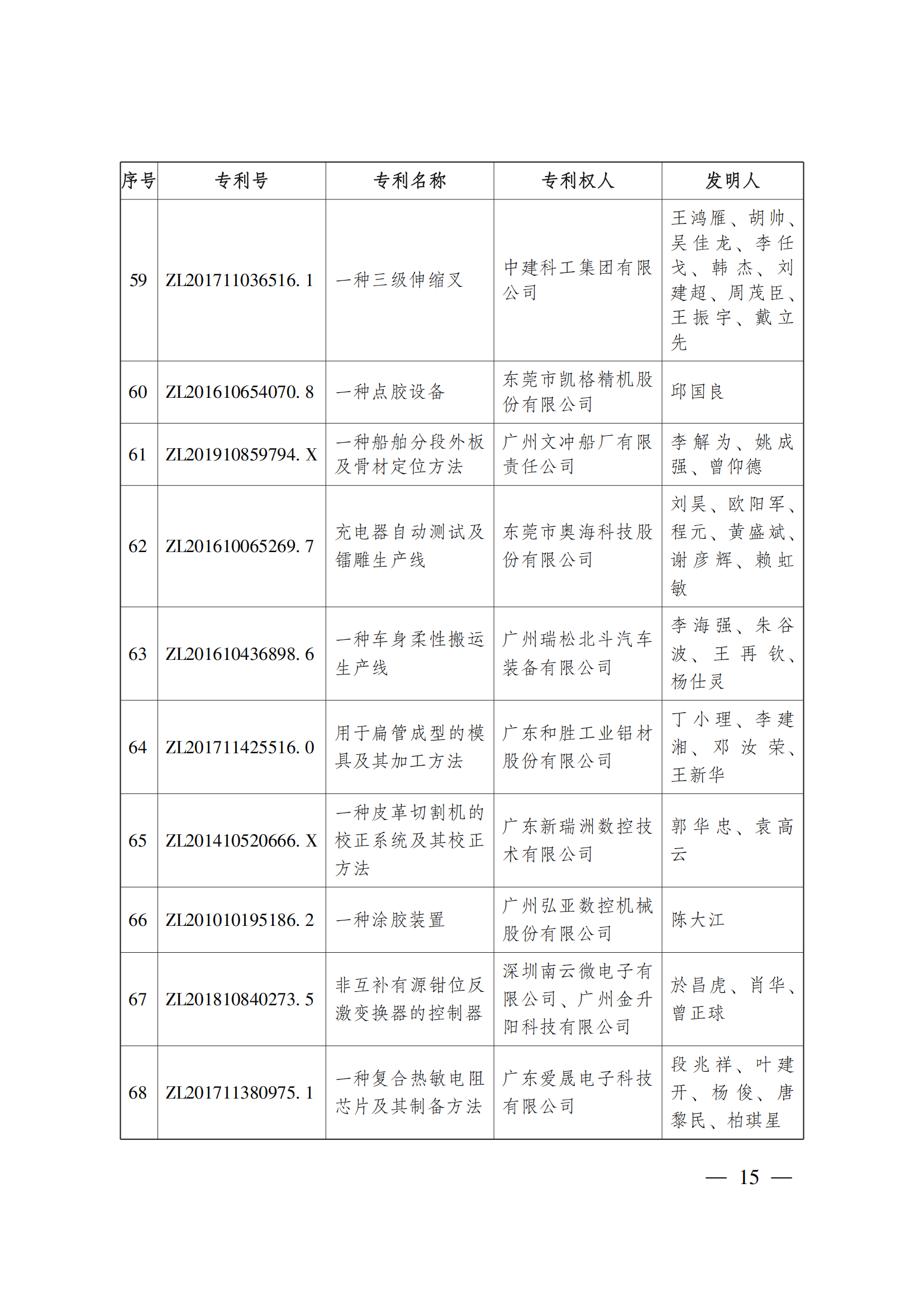 第二十三屆中國(guó)專(zhuān)利獎(jiǎng)嘉獎(jiǎng)和第九屆廣東專(zhuān)利獎(jiǎng)獲獎(jiǎng)名單