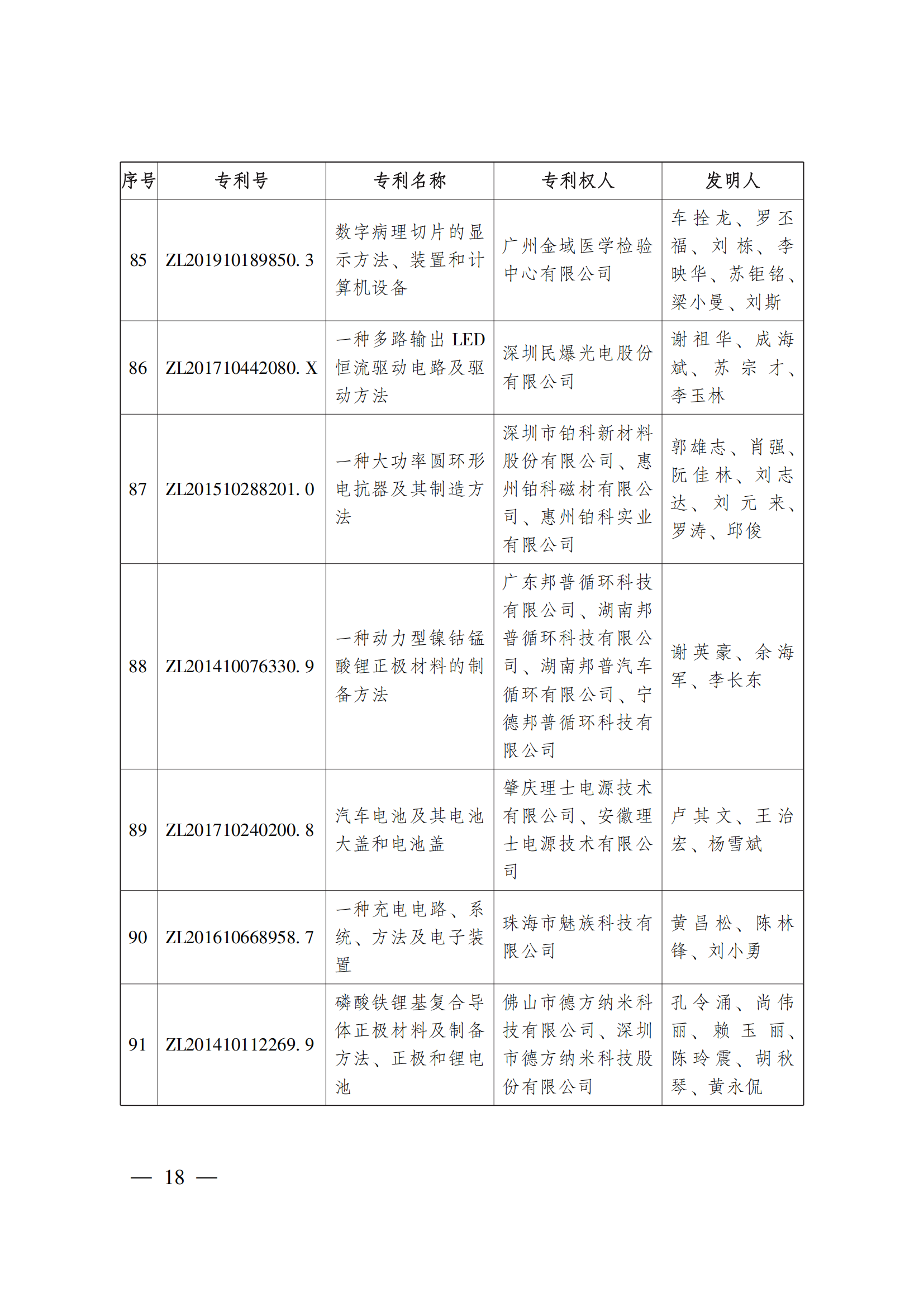 第二十三屆中國(guó)專(zhuān)利獎(jiǎng)嘉獎(jiǎng)和第九屆廣東專(zhuān)利獎(jiǎng)獲獎(jiǎng)名單