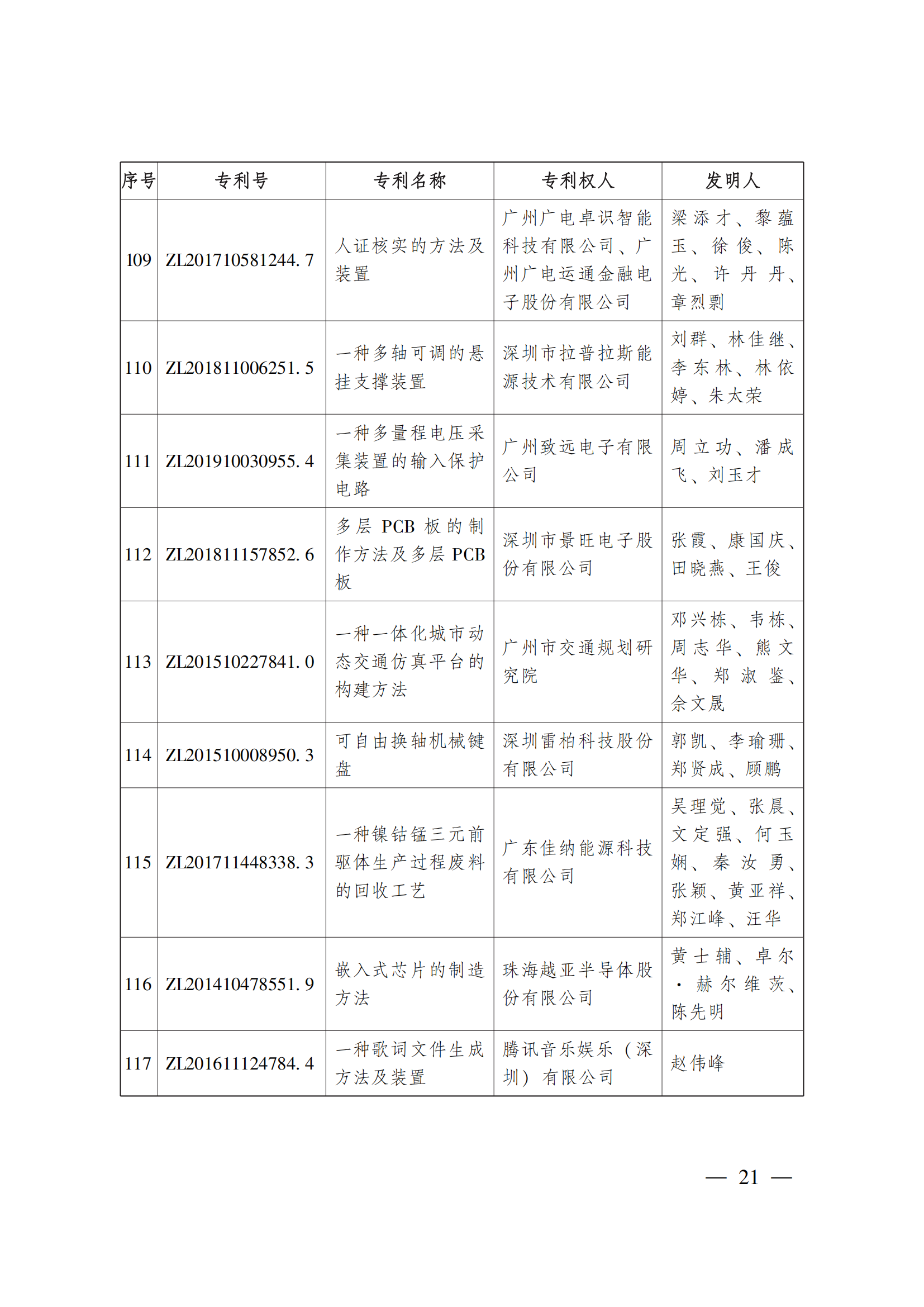 第二十三屆中國(guó)專(zhuān)利獎(jiǎng)嘉獎(jiǎng)和第九屆廣東專(zhuān)利獎(jiǎng)獲獎(jiǎng)名單