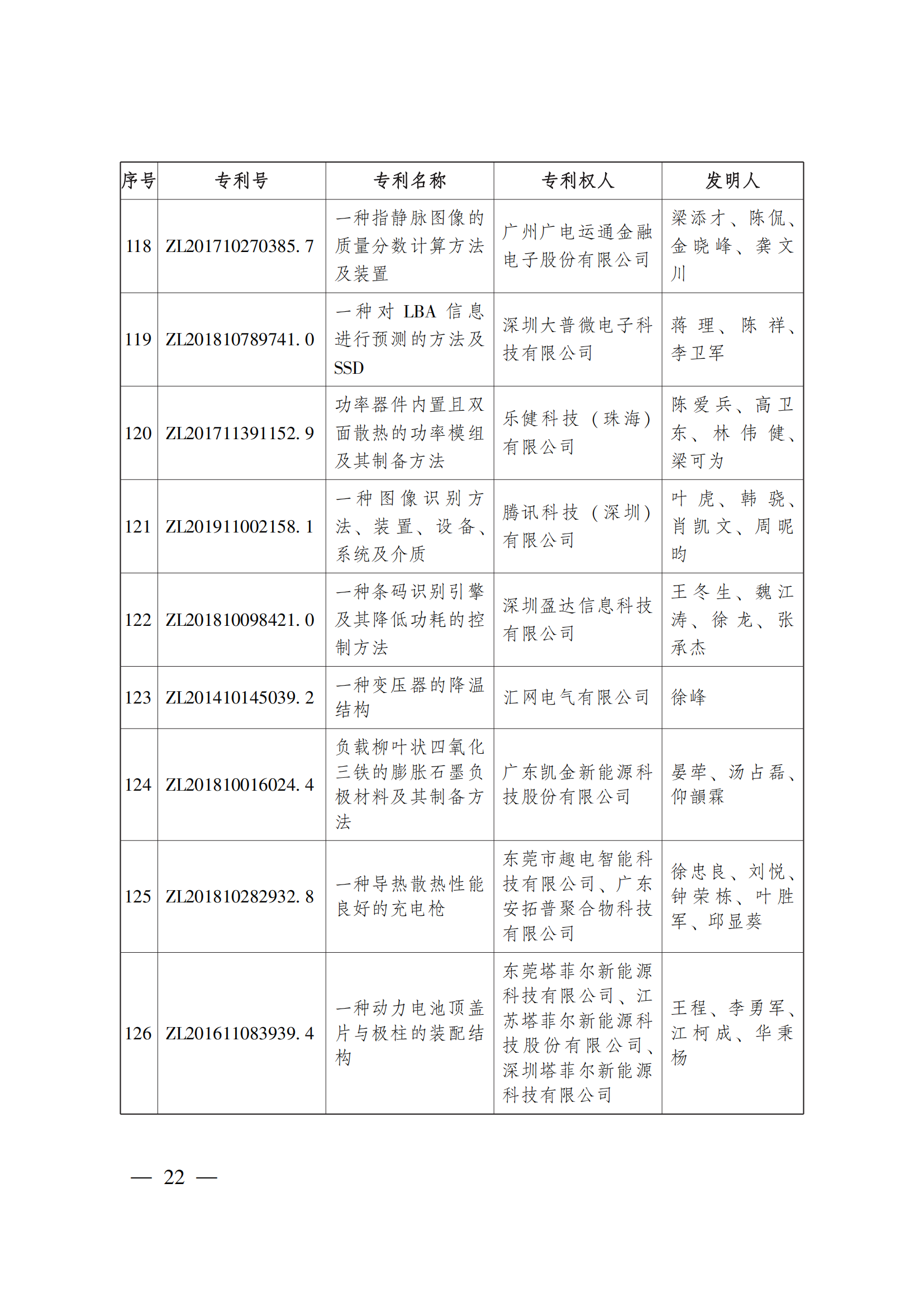 第二十三屆中國(guó)專(zhuān)利獎(jiǎng)嘉獎(jiǎng)和第九屆廣東專(zhuān)利獎(jiǎng)獲獎(jiǎng)名單