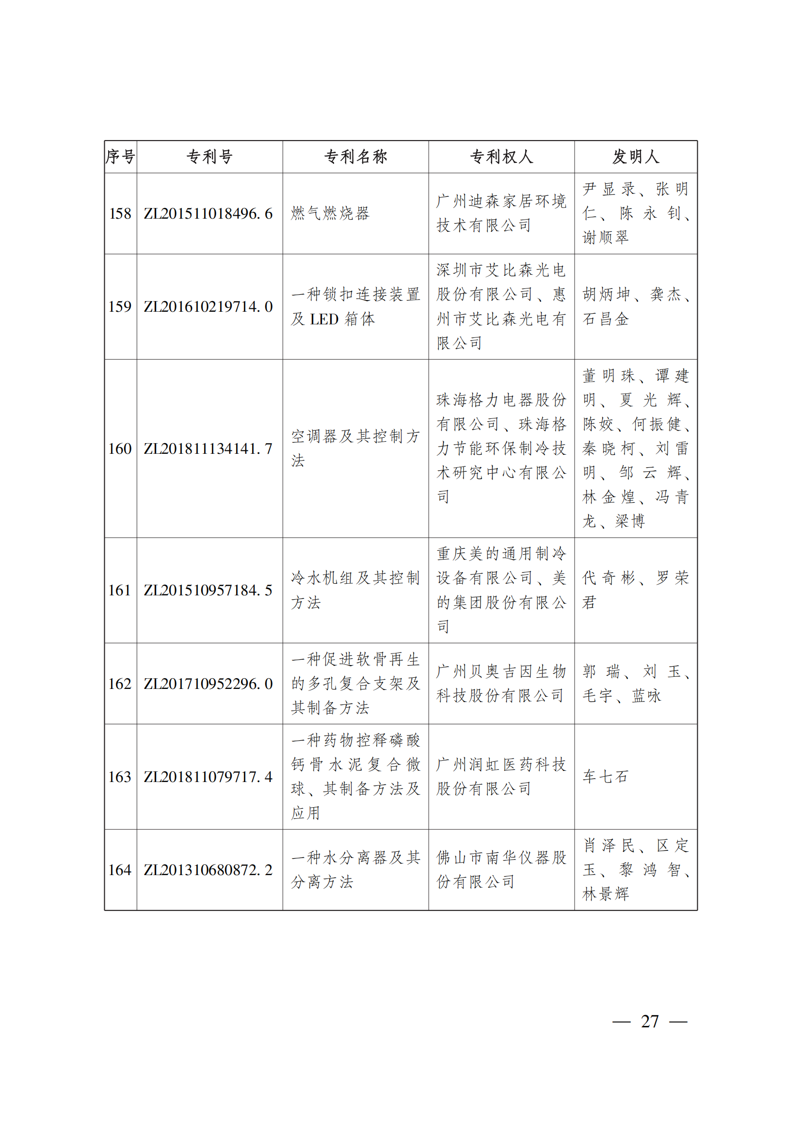 第二十三屆中國(guó)專(zhuān)利獎(jiǎng)嘉獎(jiǎng)和第九屆廣東專(zhuān)利獎(jiǎng)獲獎(jiǎng)名單