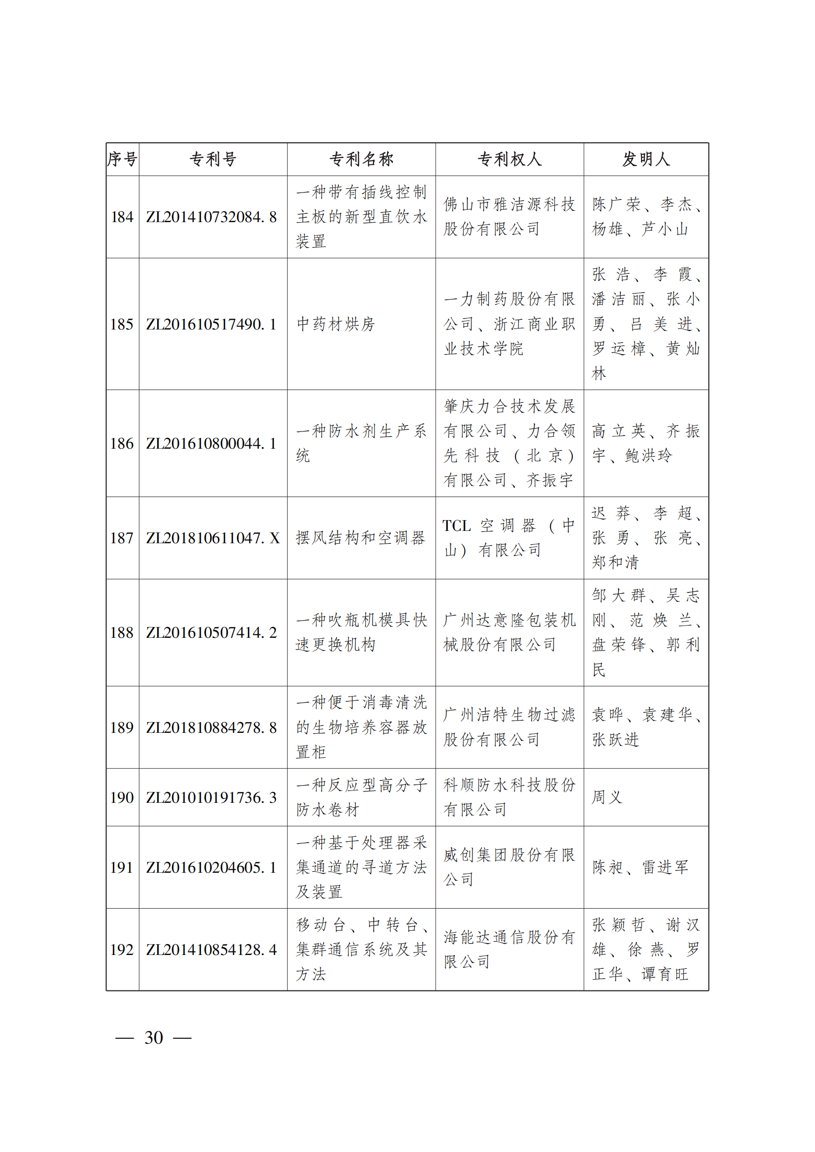 第二十三屆中國(guó)專(zhuān)利獎(jiǎng)嘉獎(jiǎng)和第九屆廣東專(zhuān)利獎(jiǎng)獲獎(jiǎng)名單