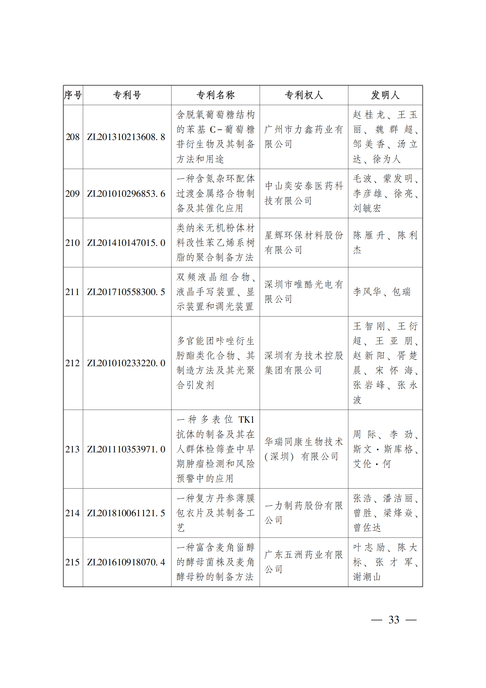 第二十三屆中國(guó)專(zhuān)利獎(jiǎng)嘉獎(jiǎng)和第九屆廣東專(zhuān)利獎(jiǎng)獲獎(jiǎng)名單