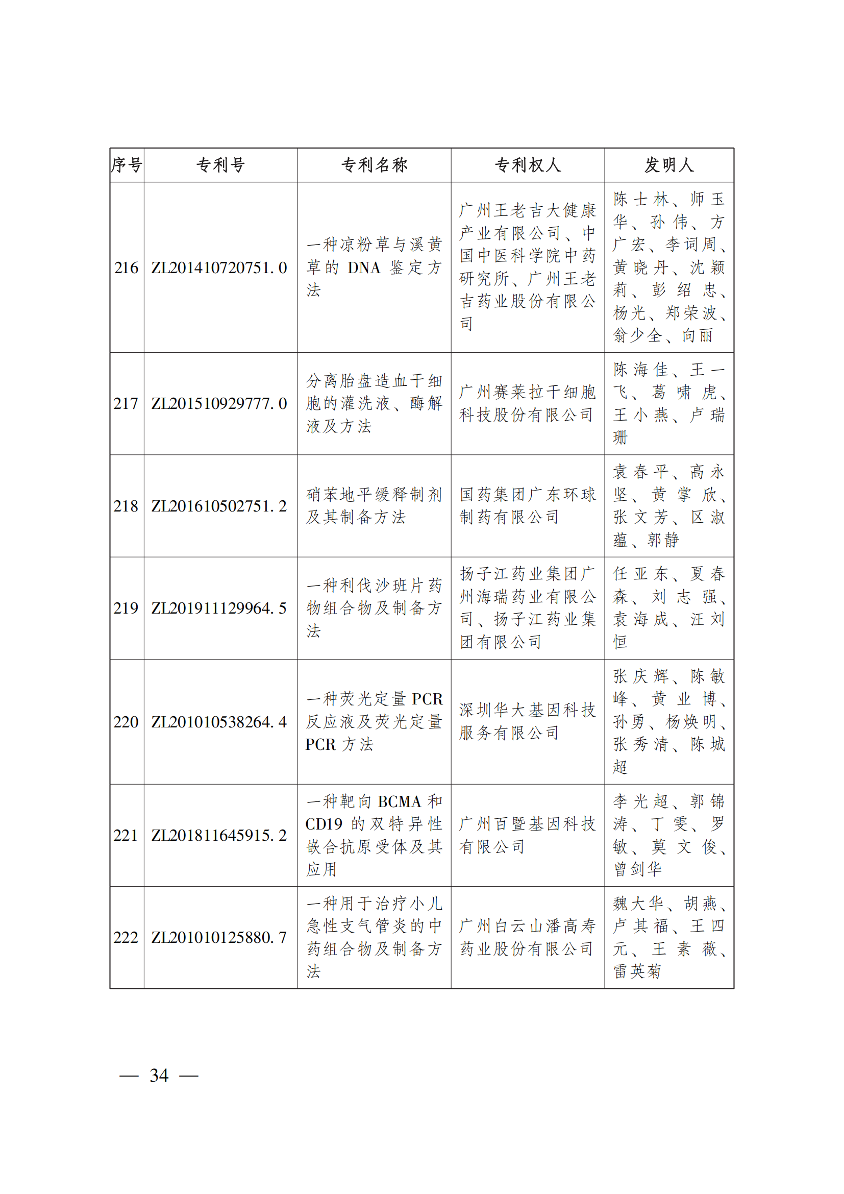 第二十三屆中國(guó)專(zhuān)利獎(jiǎng)嘉獎(jiǎng)和第九屆廣東專(zhuān)利獎(jiǎng)獲獎(jiǎng)名單