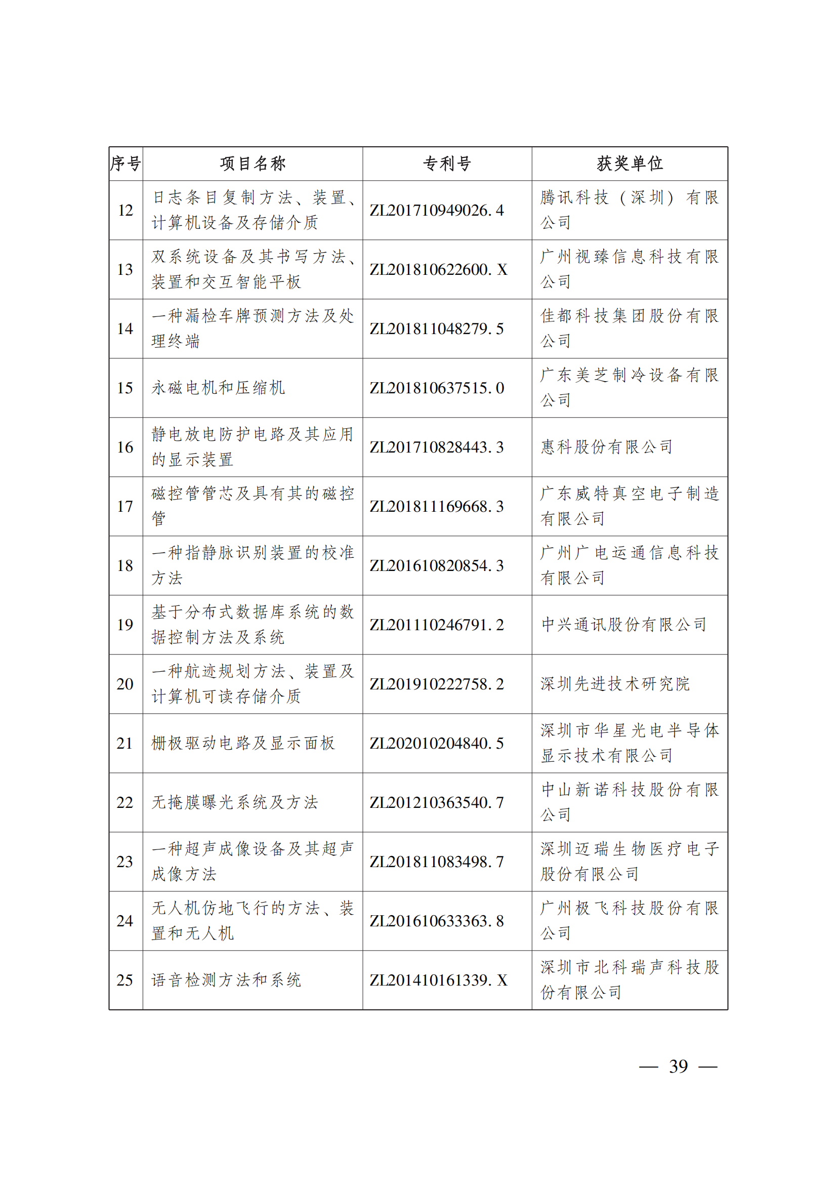 第二十三屆中國(guó)專(zhuān)利獎(jiǎng)嘉獎(jiǎng)和第九屆廣東專(zhuān)利獎(jiǎng)獲獎(jiǎng)名單