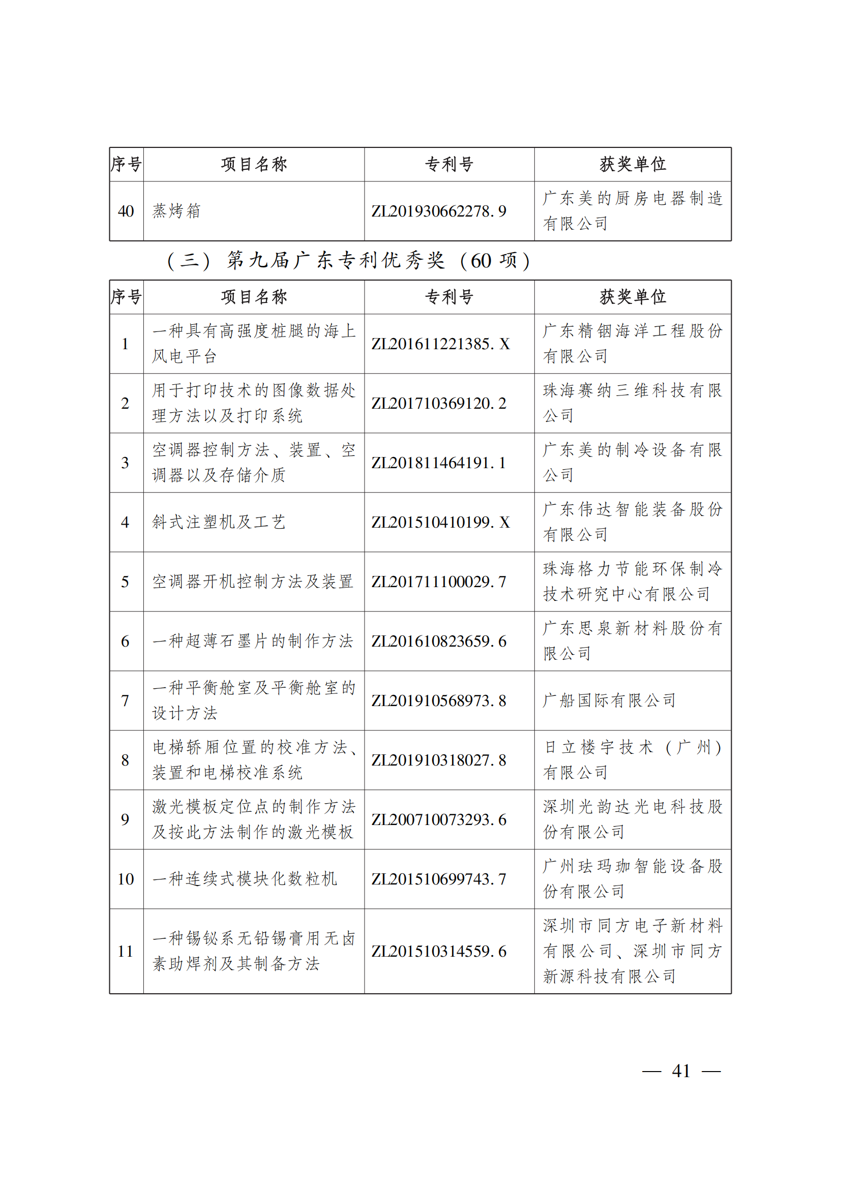 第二十三屆中國(guó)專(zhuān)利獎(jiǎng)嘉獎(jiǎng)和第九屆廣東專(zhuān)利獎(jiǎng)獲獎(jiǎng)名單