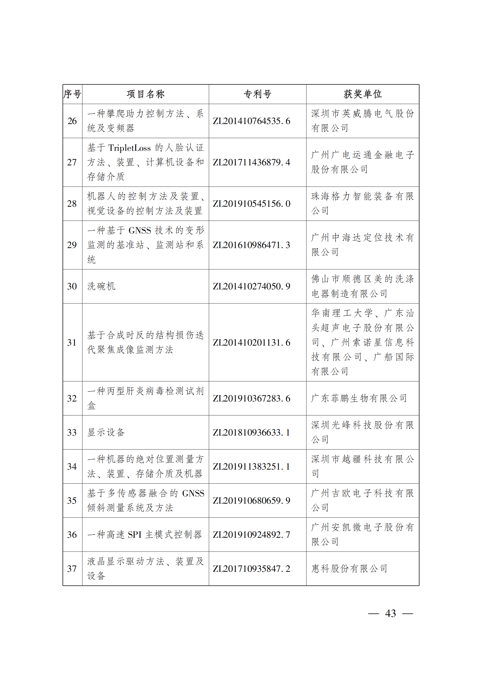 第二十三屆中國(guó)專(zhuān)利獎(jiǎng)嘉獎(jiǎng)和第九屆廣東專(zhuān)利獎(jiǎng)獲獎(jiǎng)名單