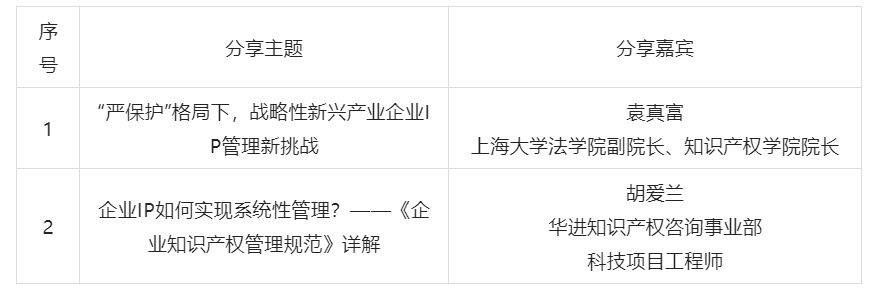 收藏！一文看完這些IP系列課