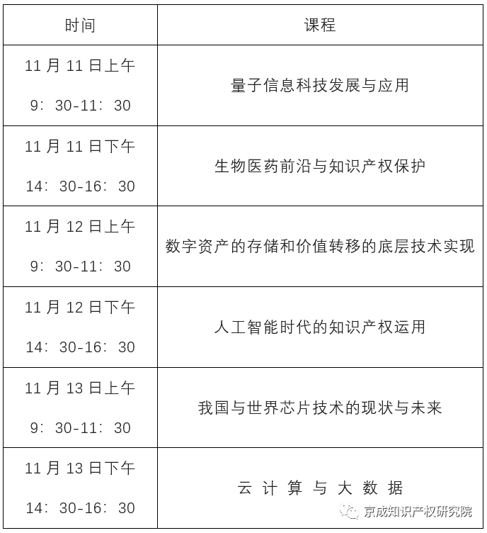 報名倒計時！人力資源社會保障部“前沿科技與知識產(chǎn)權高級研修班”來啦！