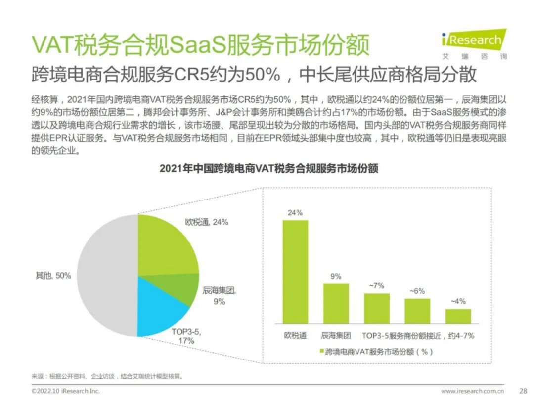 穩(wěn)居中國VAT行業(yè)TOP榜單！歐稅通雙11驚喜福利來襲